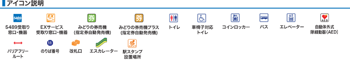 アイコン説明