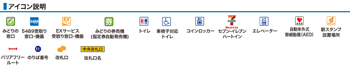 アイコン説明