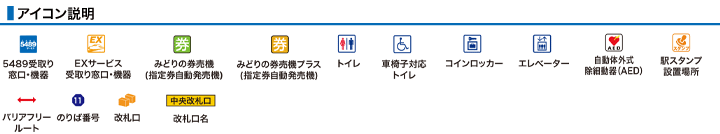 アイコン説明