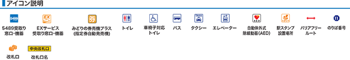 アイコン説明