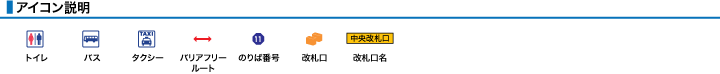 アイコン説明