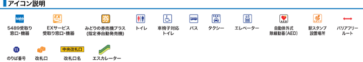 アイコン説明