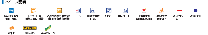 アイコン説明