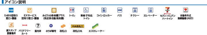 アイコン説明