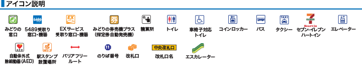 アイコン説明