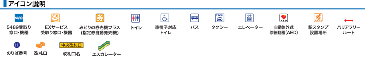アイコン説明