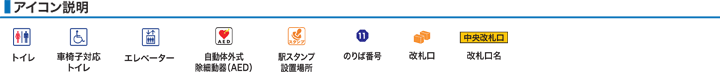 アイコン説明