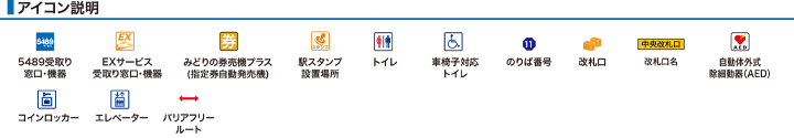 アイコン説明