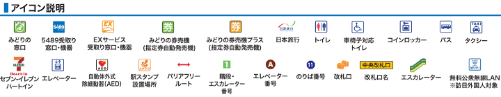 アイコン説明