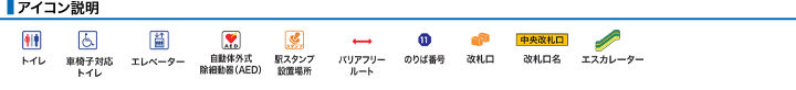 アイコン説明