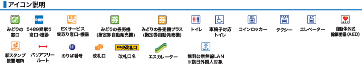 アイコン説明