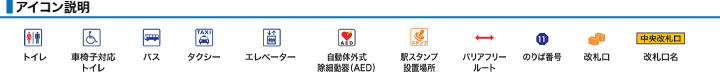 アイコン説明