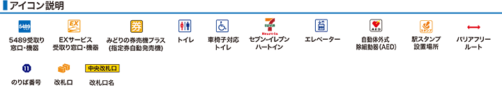 アイコン説明