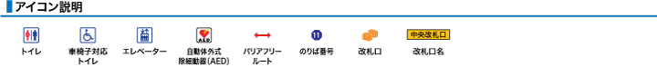 アイコン説明