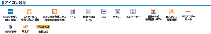 アイコン説明