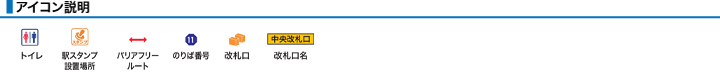 アイコン説明