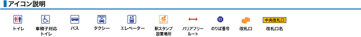 アイコン説明