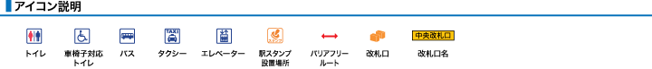 アイコン説明