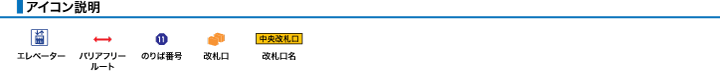 アイコン説明