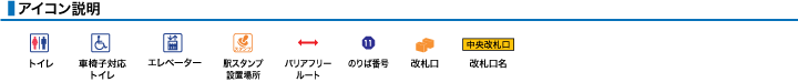 アイコン説明