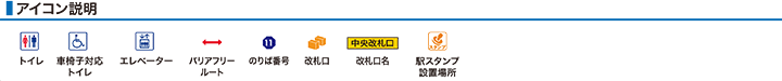 アイコン説明