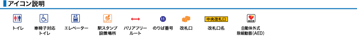 アイコン説明
