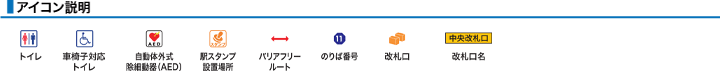 アイコン説明