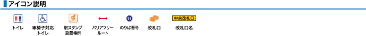 アイコン説明
