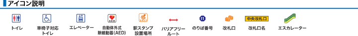 アイコン説明