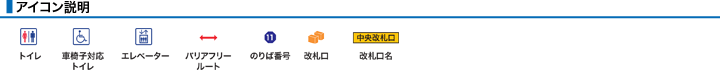 アイコン説明