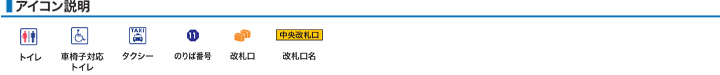 アイコン説明