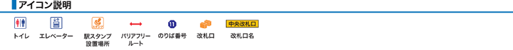 アイコン説明
