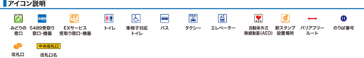 アイコン説明