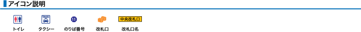 アイコン説明