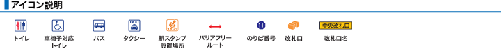 アイコン説明
