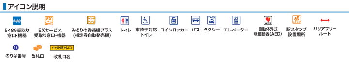 アイコン説明