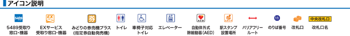 アイコン説明