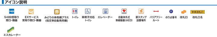 アイコン説明