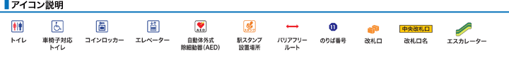アイコン説明