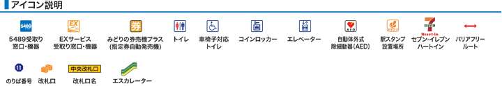 アイコン説明
