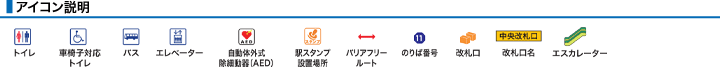 アイコン説明