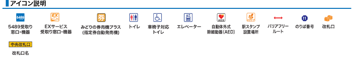 アイコン説明