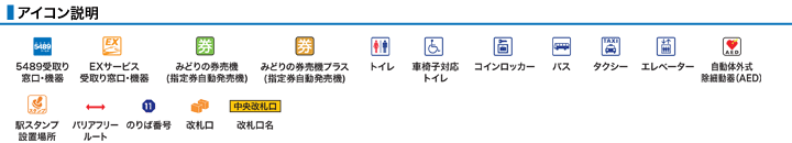 アイコン説明