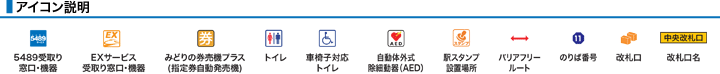 アイコン説明