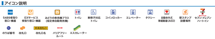 アイコン説明