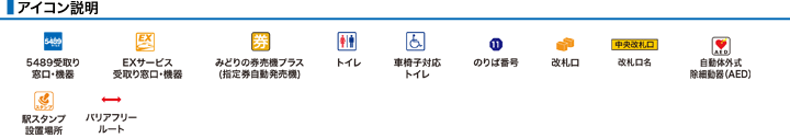 アイコン説明