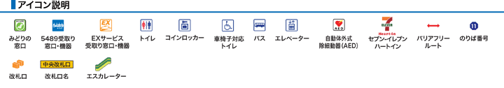 アイコン説明