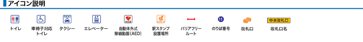 アイコン説明