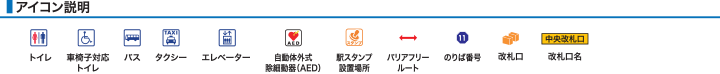 アイコン説明