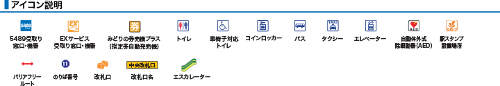 アイコン説明